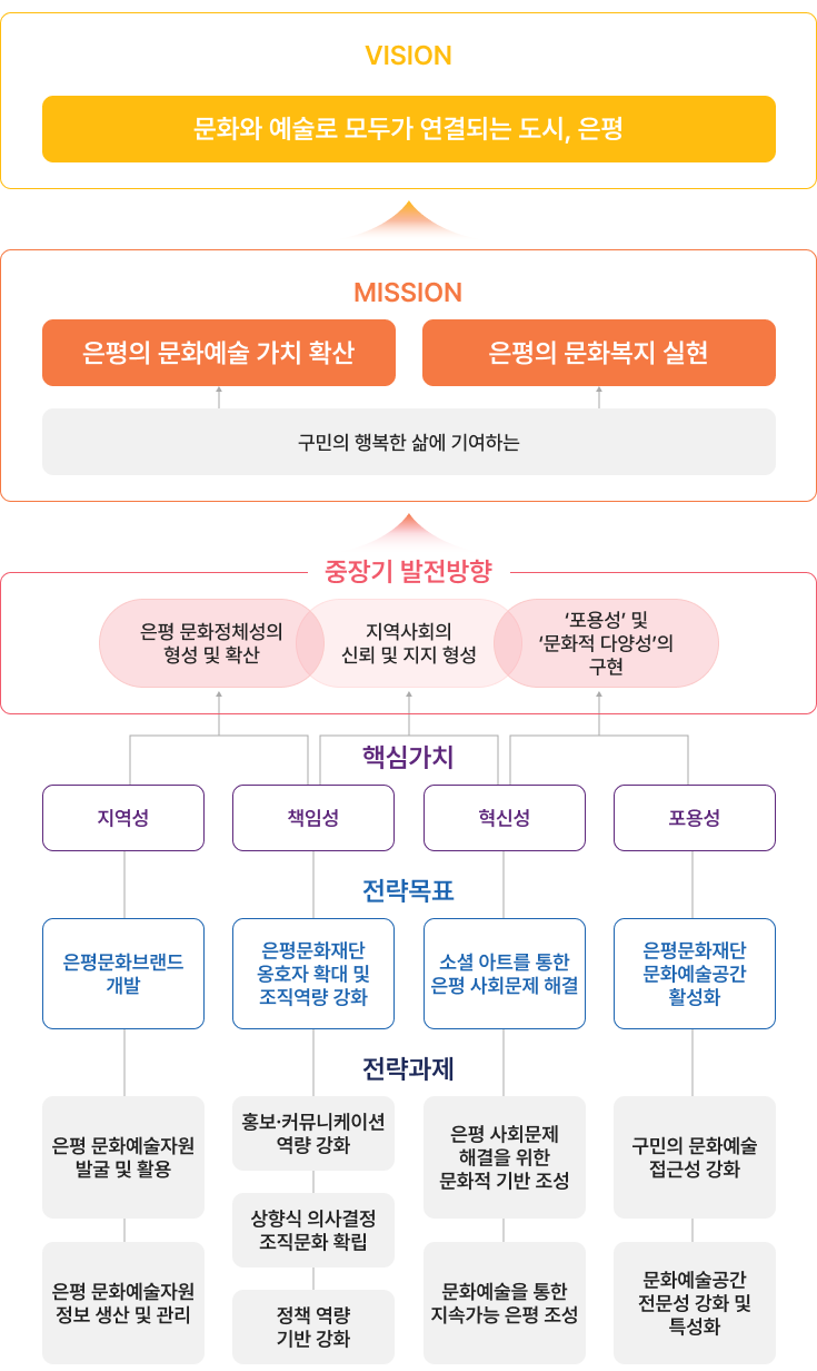 비전